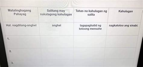 ano ang kahulugan ng nagdilang anghel brainly|Ibig sabihin ng nag dilang anghel .